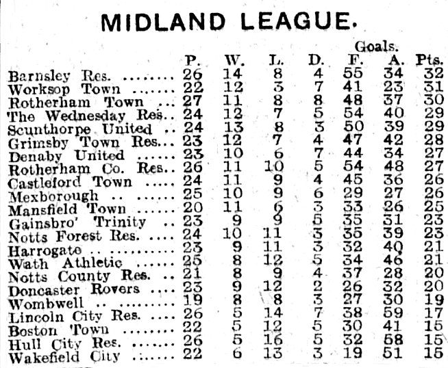 Midland League Table January 30th 1922 Wath and West Melton